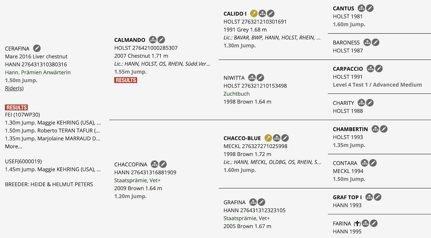 Cerafina breeding pedigree
